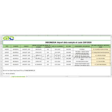 إندونيسيا استيراد البيانات في كود 23012020 منتج تغذية